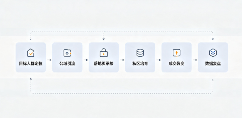遂昌县AI 搜索获客深度解析：把握生成式搜索红利，抢占 AI 智能体流量入口