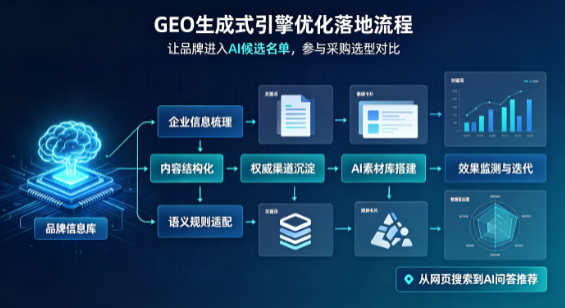 遂昌县B端采购决策：GEO优化藏着哪些全新机会？