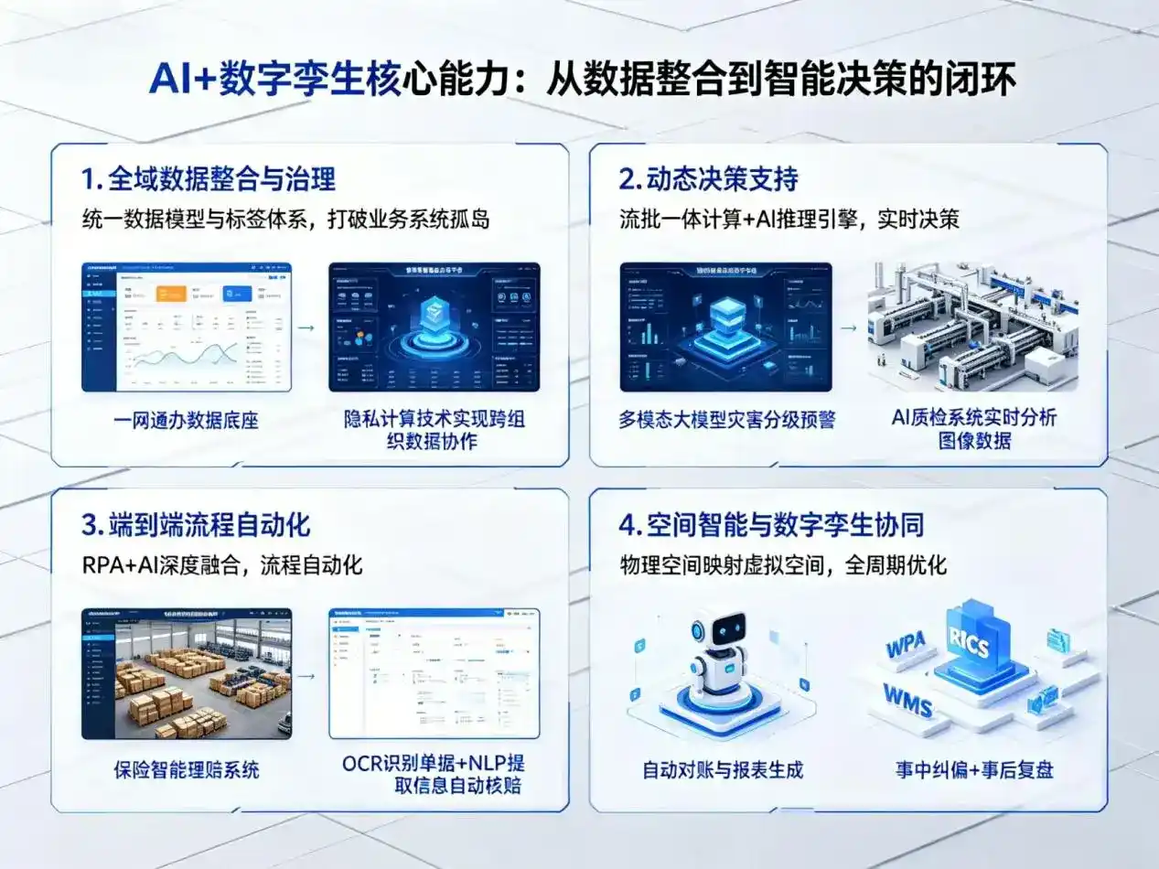 AI大模型落地优化服务｜解决遂昌县企业大模型响应慢、输出不准、成本偏高问题