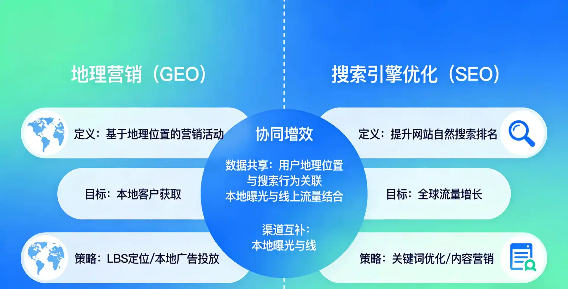 立足遂昌县，从用户需求与流量逻辑，解读GEO优化的落地价值与应用前景