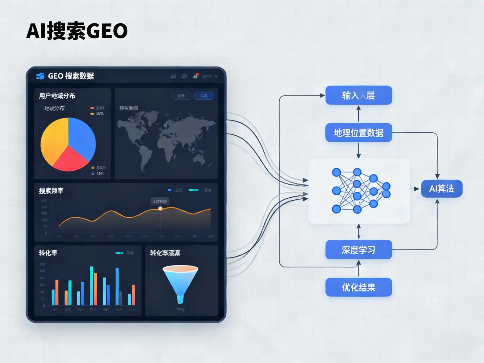遂昌县GEO优化服务商该如何筛选？生成式引擎优化行业实践观察